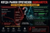 Когда рынки прогнозов ошибаются: кто решает, что считать правдой?