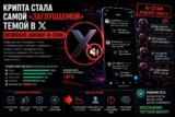 Крипта стала самой «заглушаемой» темой в X. Возможно, виноват AI-спам
